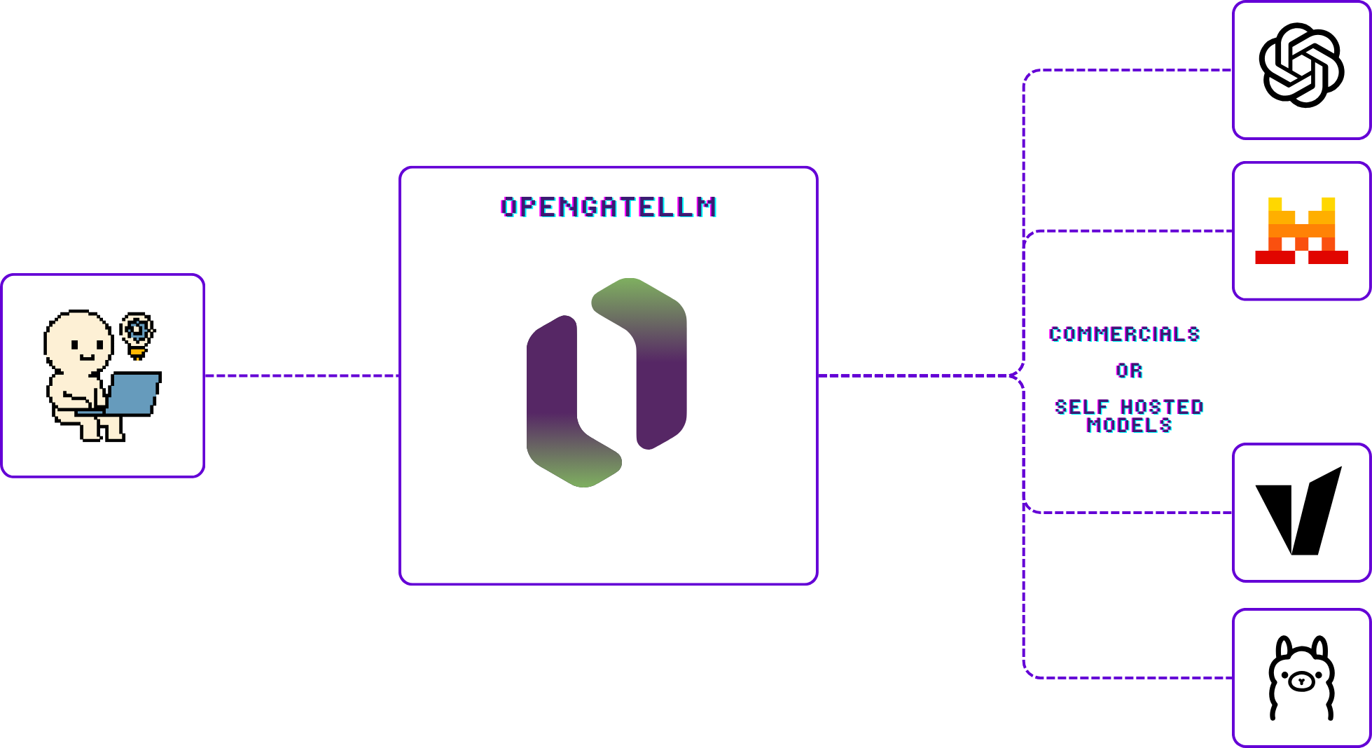 OpenGateLLM architecture